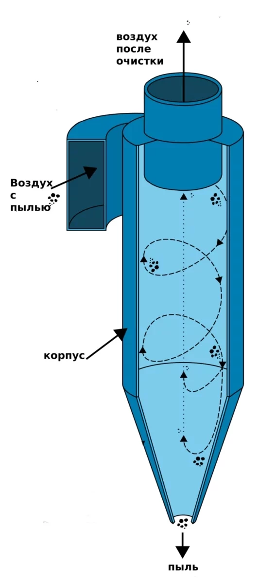 Схема аспирационной системы