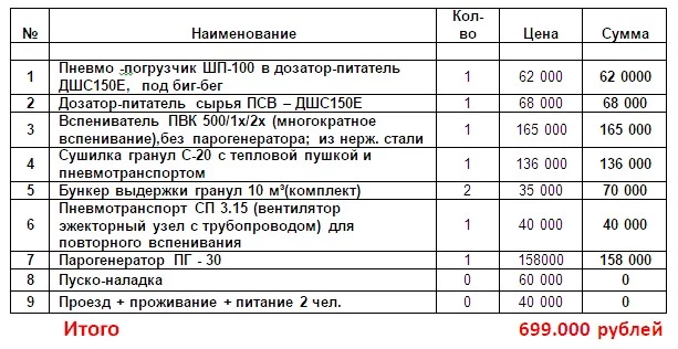 Предвспениватель пенополистирола