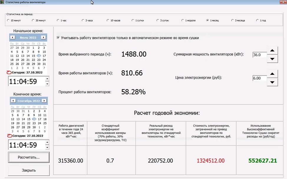 Рис. 1. Статистика работы вентиляторов на контроллере АРС-3 («УЛК», Архангельская обл.)