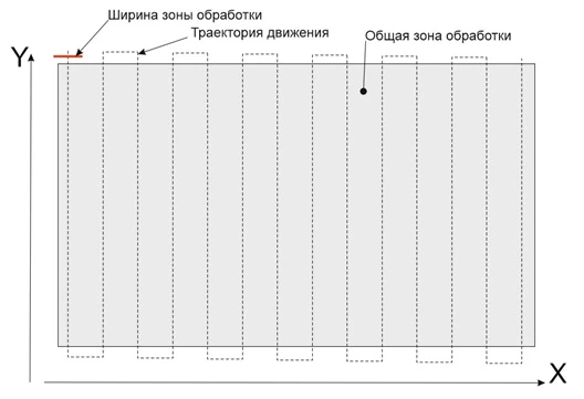 Вариант 1 обработки поверхностей в портальной машине лазерной очистки металла с ЧПУ