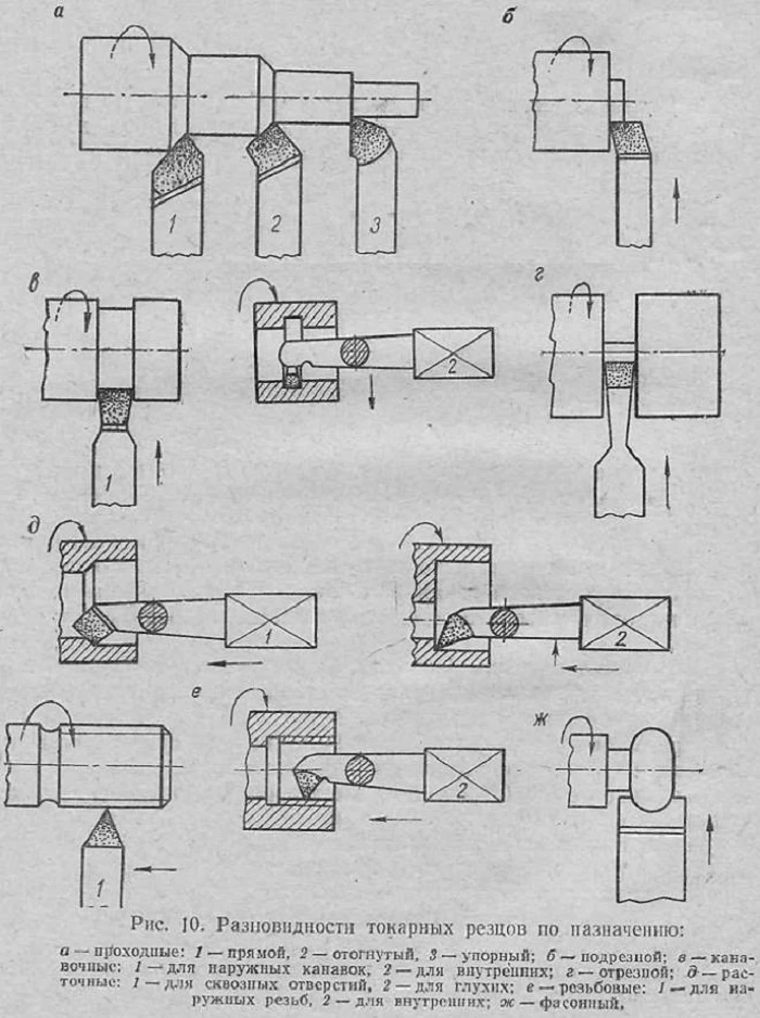 Разновидности токарных резцов по назначению