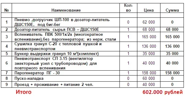 Вспениватель пенополистирола