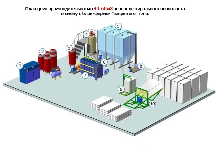 Оборудование для пенопласта купить