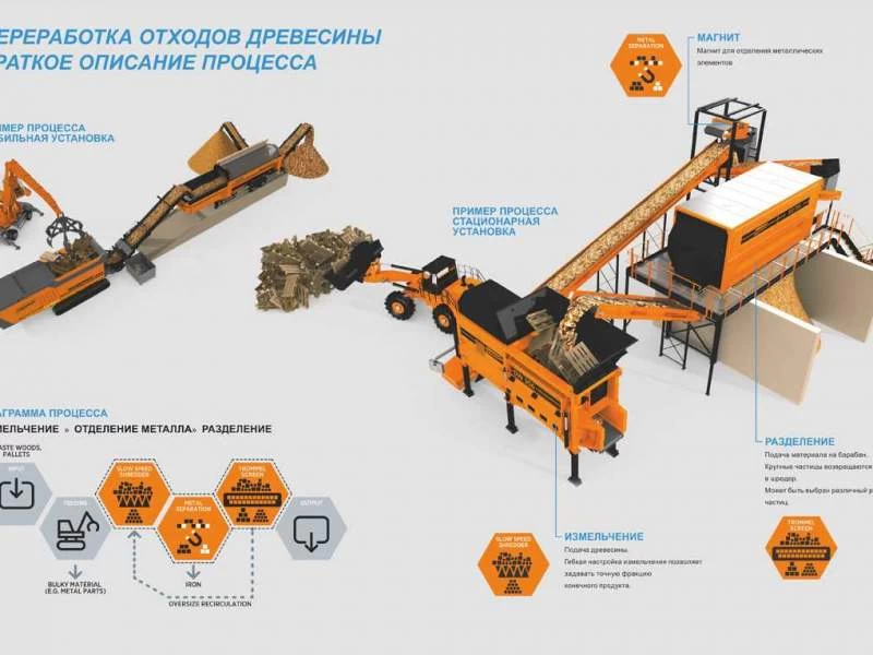 Переработка отходов древесины: краткое описание процесса