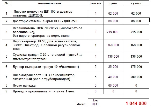 Вспениватель пенополистирола купить