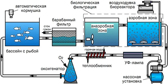 Схема системы очистки воды УЗВ