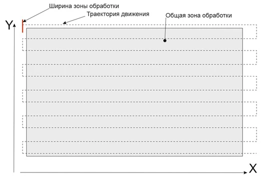 Вариант 2 обработки поверхностей в портальной машине лазерной очистки металла с ЧПУ