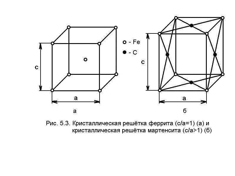 Схема кристаллической решетки