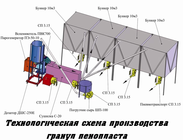 Вспениватель пенополистирола купить