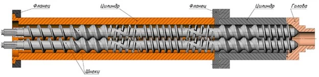 Схемы расположения стержней в двухшнековом экструдере