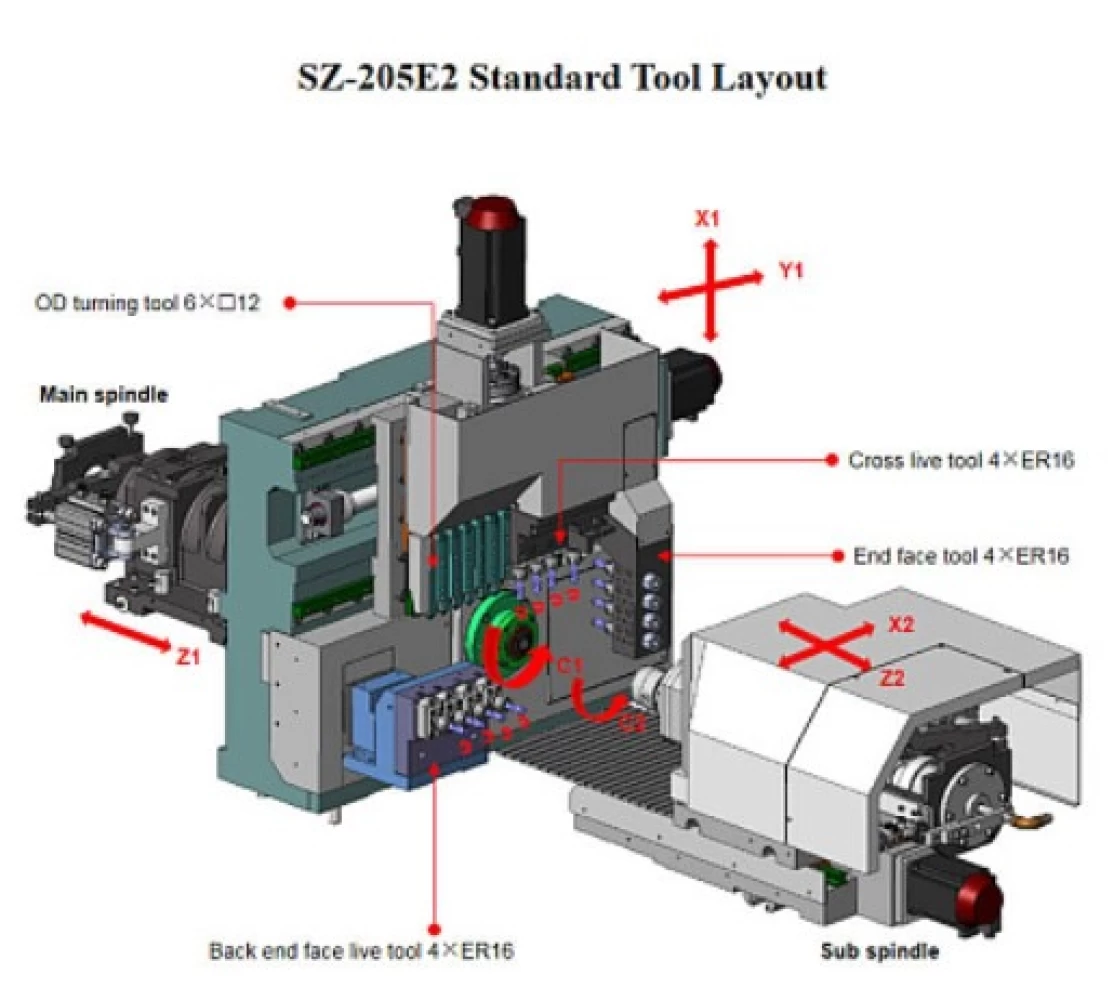 Фото: Токарный автомат продольного точения SOWIN SZ-205E2