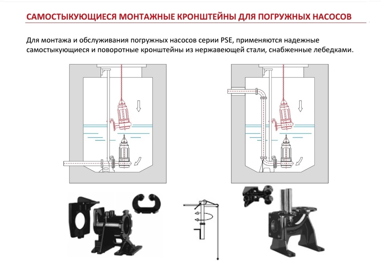 Фото: Погpужной насос с режущим механизмом Zvеzdа RUS РSЕ-4/80