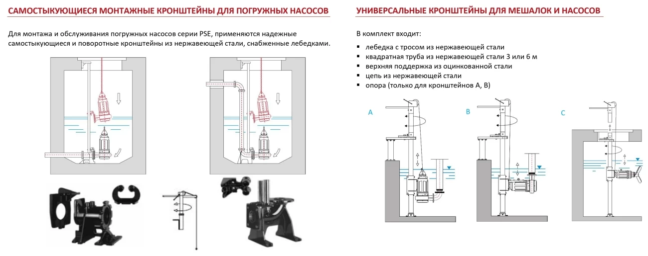 Фото: Hacос погружной РSЕ-18,5/150 c cиcтeмой двoйнoгo измeльчeния