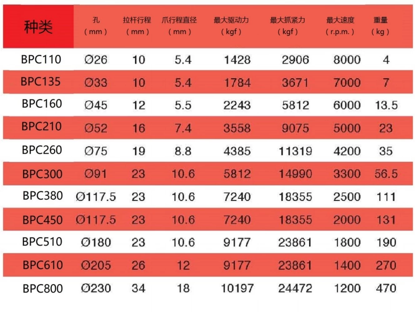 Фото: Рёхкулачковый патрон BPC110-BPC800 аналог 2405K Bison-Bial