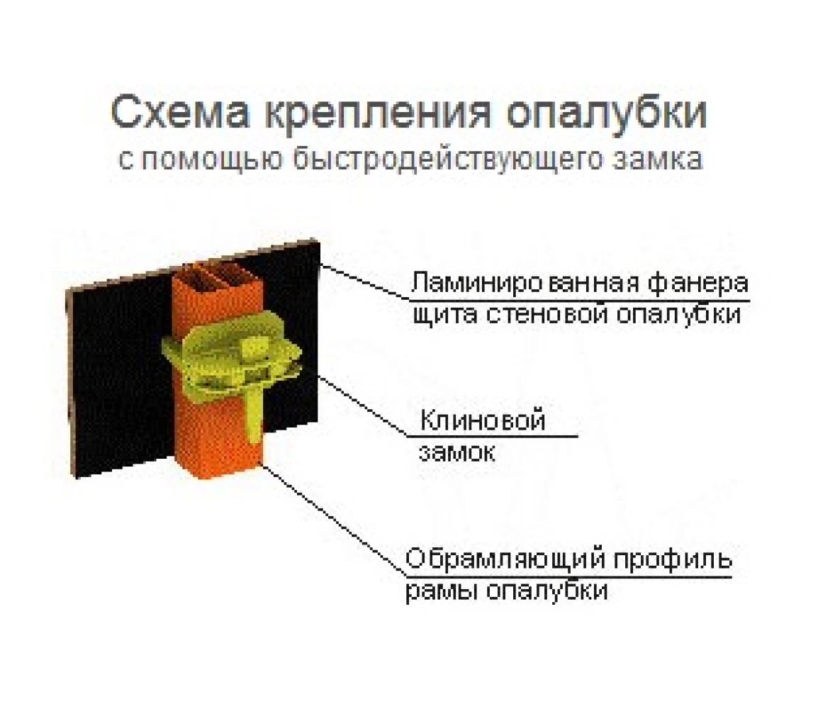 Фото: Замок опалубки СООП