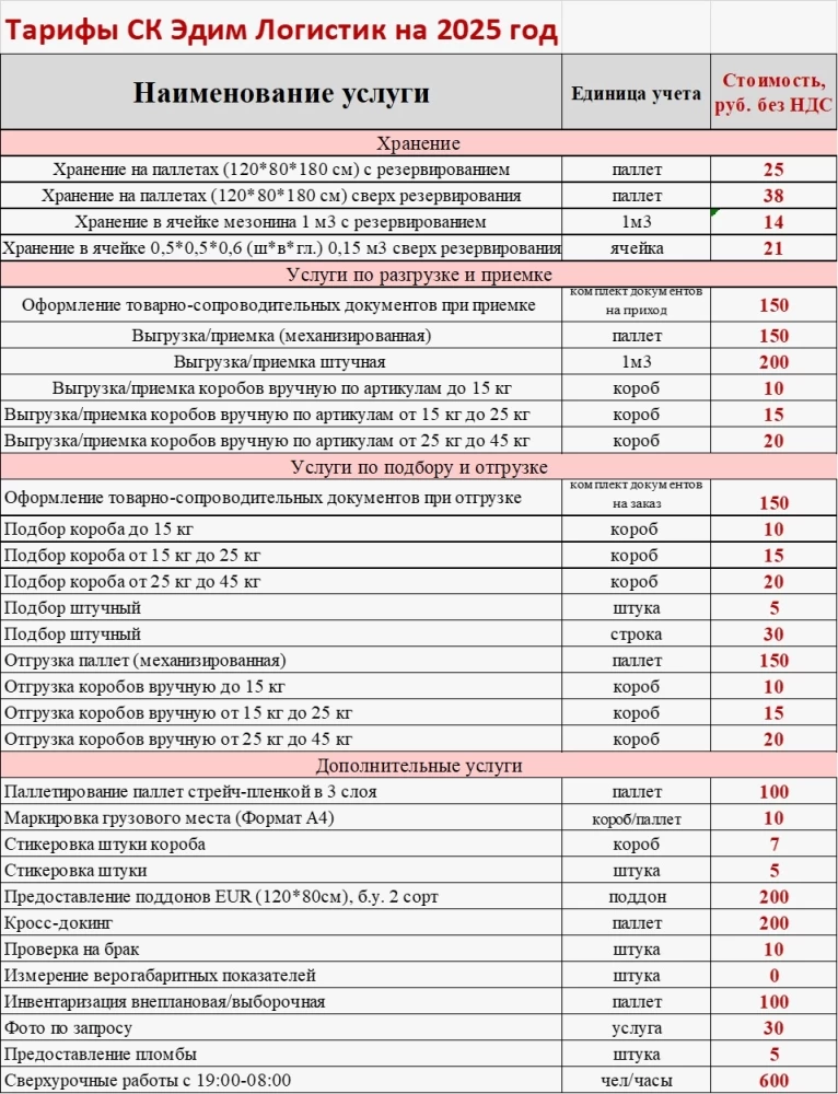 Фото: Складские 3PL услуги